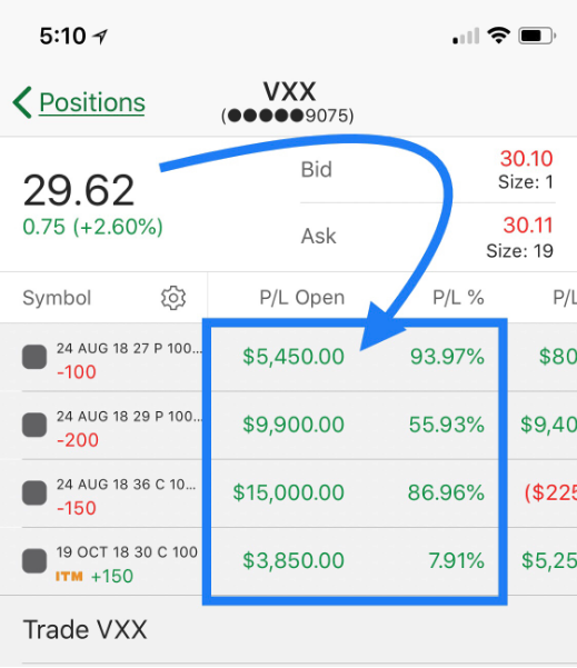 vix - vxx vs. vxxb