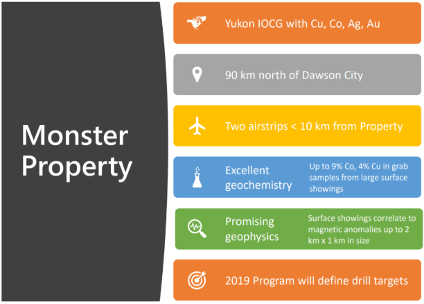 Go Cobalt Monster Property details chart