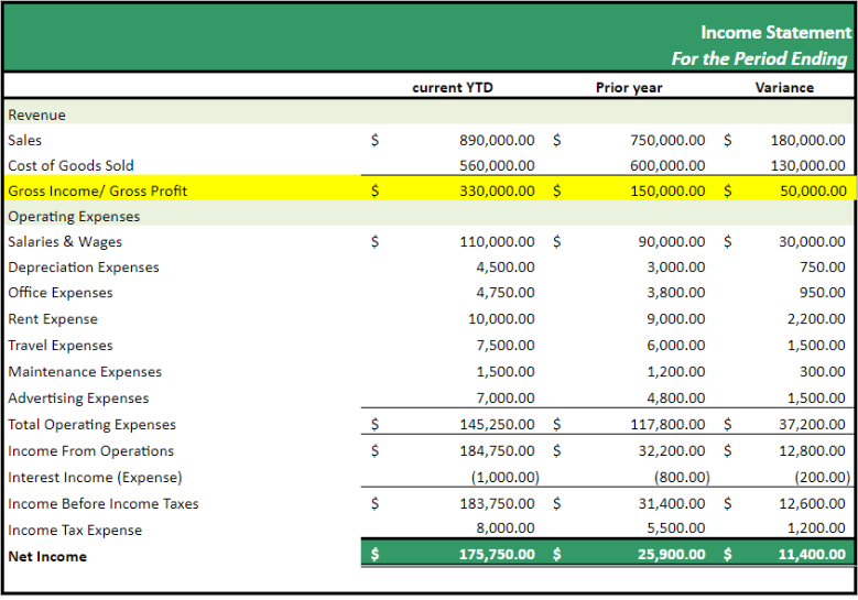 income statement highlighting gross income