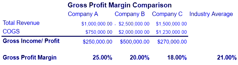 chart of gross profit margin comparison