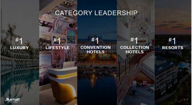 Marriott category leadership image