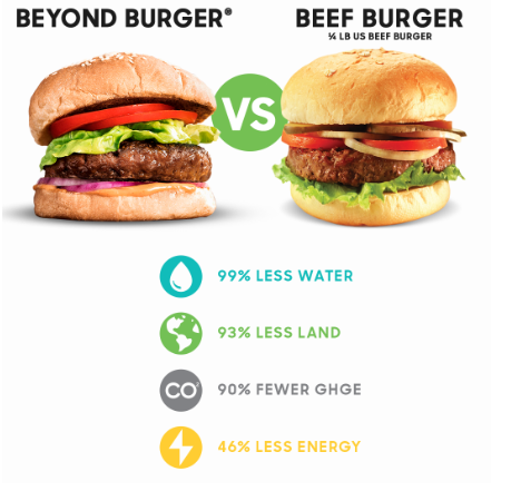 beyond meat impossible burger