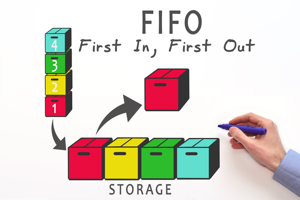 boxes depicting FIFO